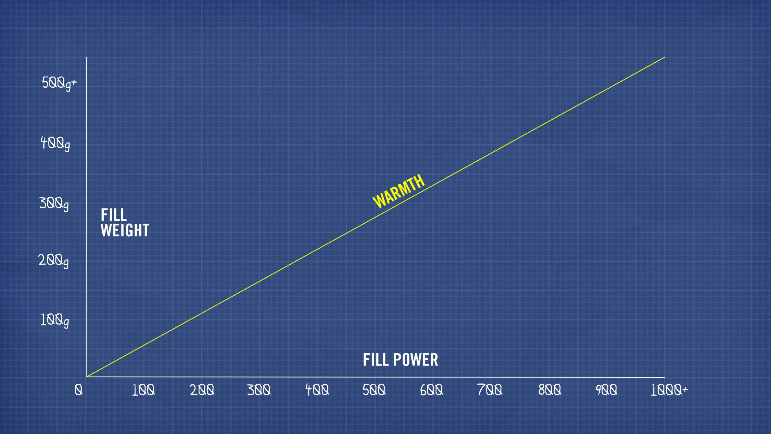 What is Fill Power? Trekitt Blog