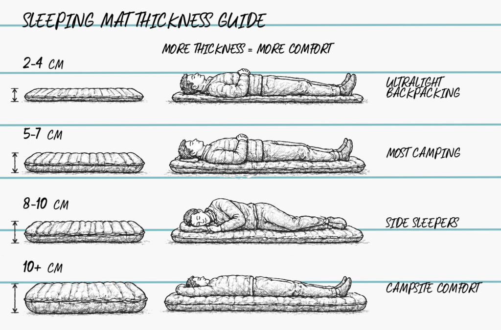 sleeping mat thickness guide