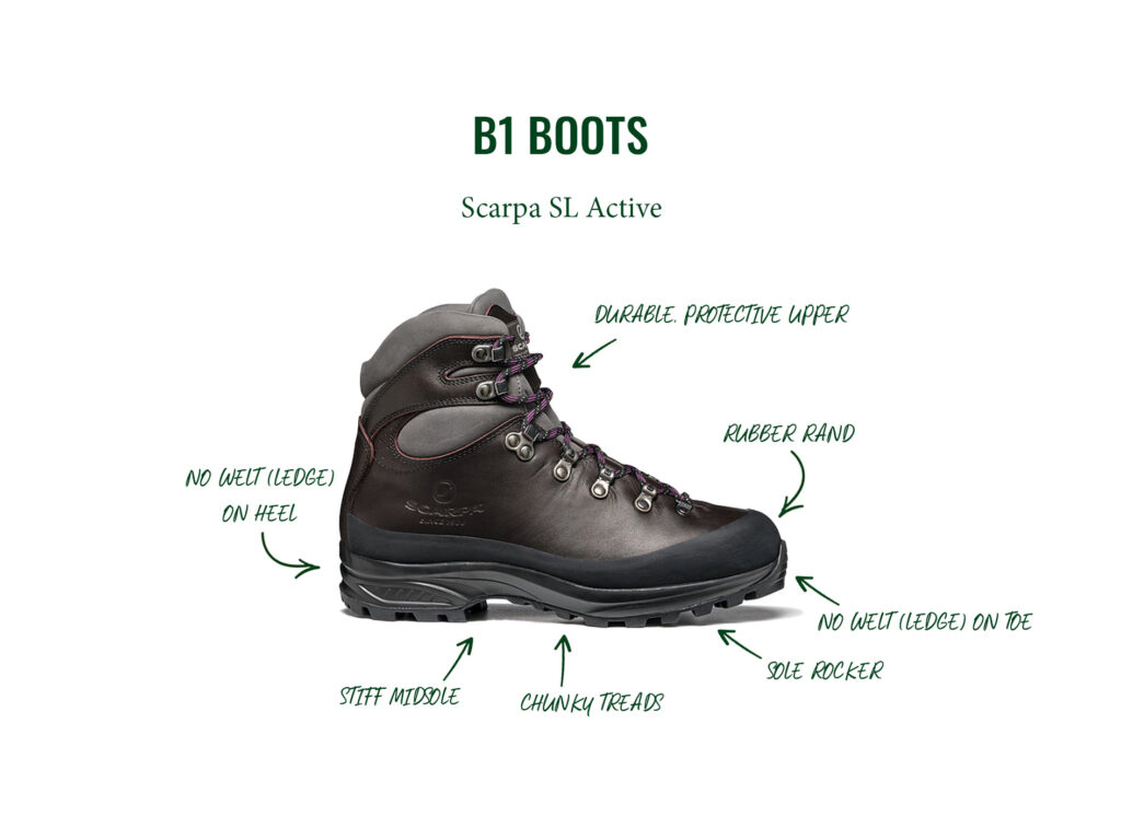 B1 Boot Graphic