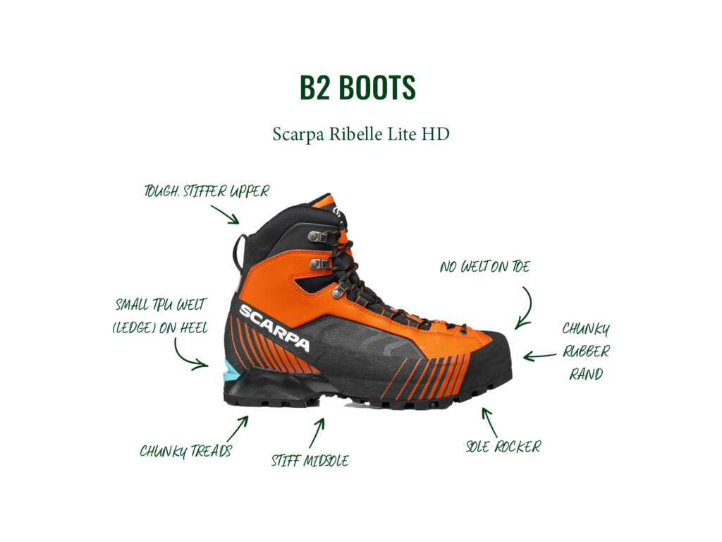 B2 Boot Graphic