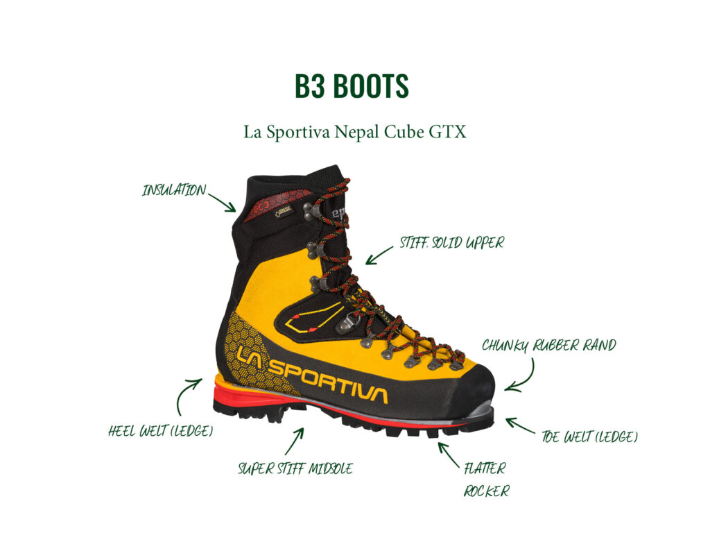 B3 Boot Graphic