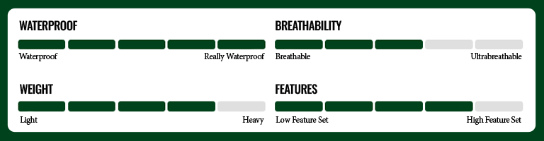 Waterproof and Breathability Product Ratings Trekitt