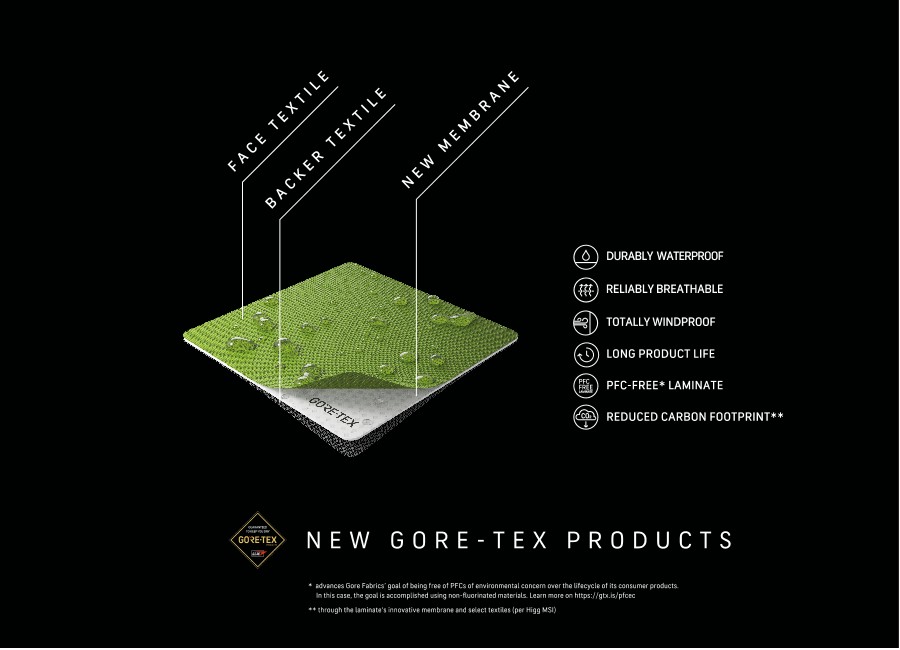 Gore-Tex® ePE Product Performance Features