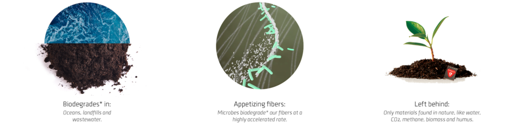 PrimaLoft® Technology BIO Infographic