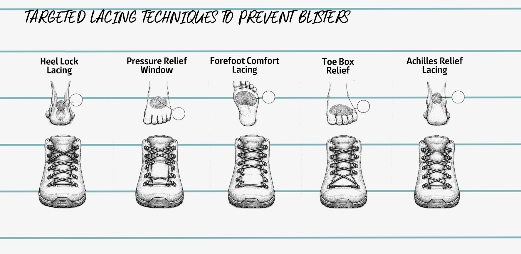 targeted lacing techniques to prevent blisters when hiking