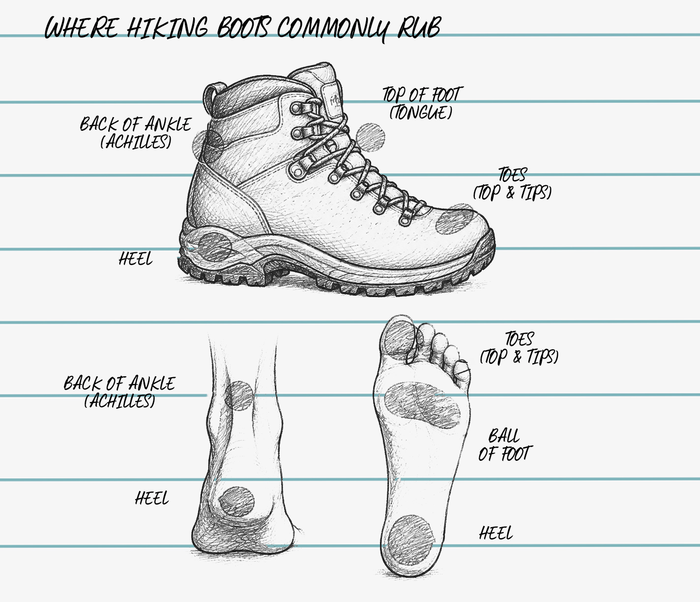 where do hiking boots commonly rub