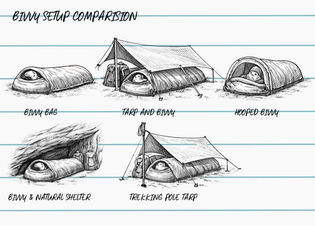 bivvy setup comparison 