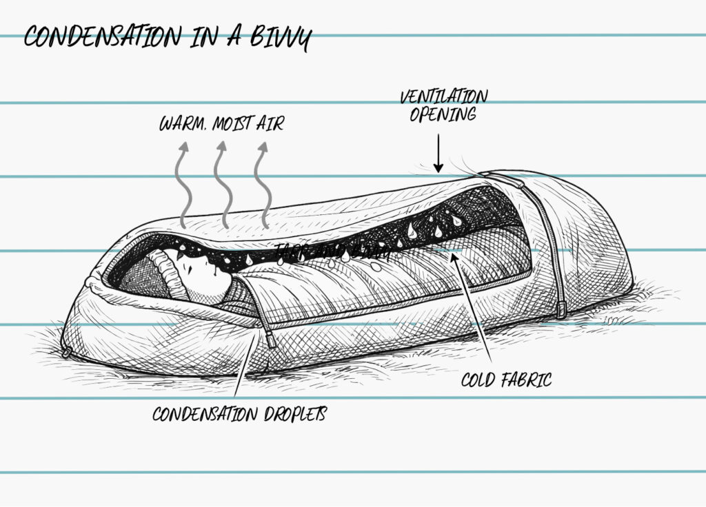 condensation in a bivvy