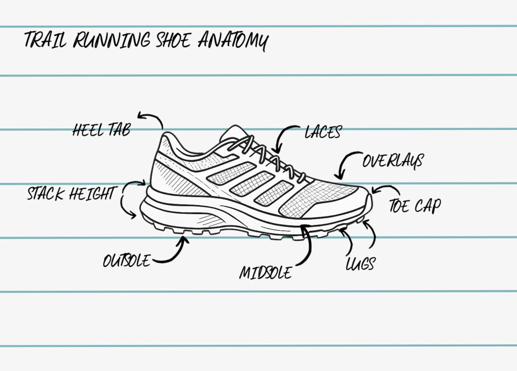 trail running shoe anatomy