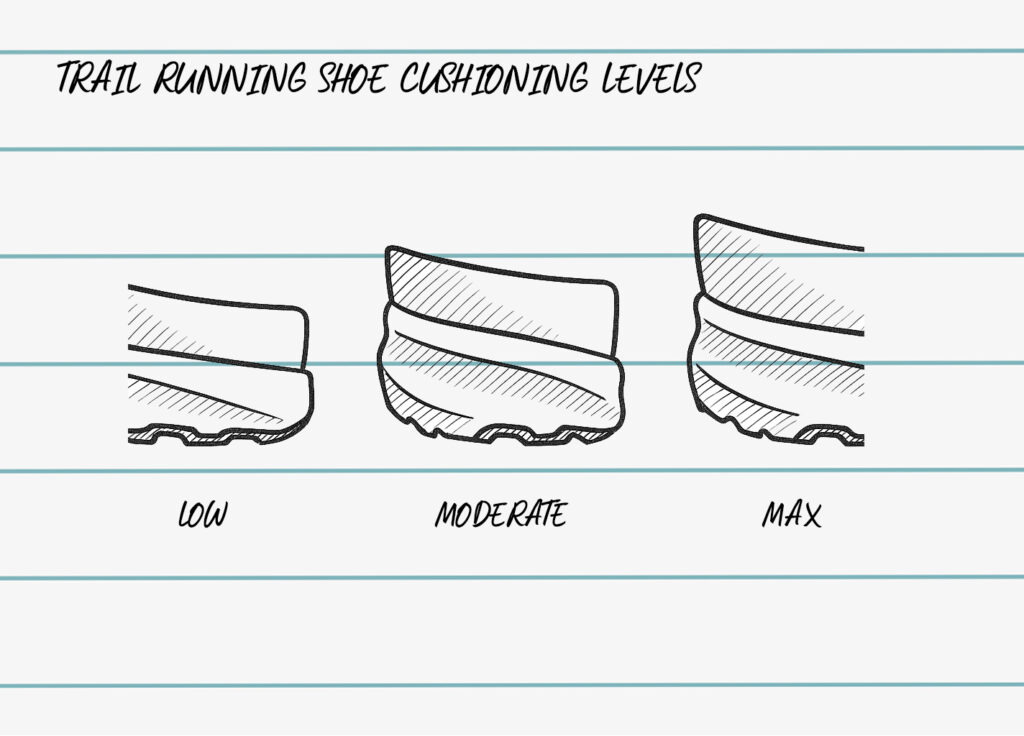 trail running shoes technologies: cushioning levels