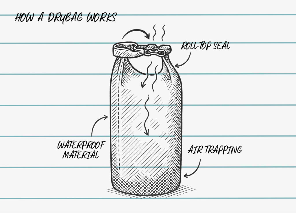 how a dry bag works