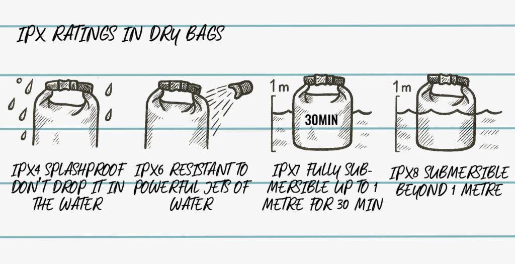 IPX ratings in dry bags