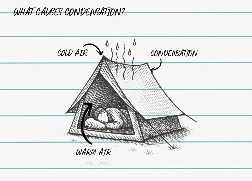 what causes condensation in tent in winter