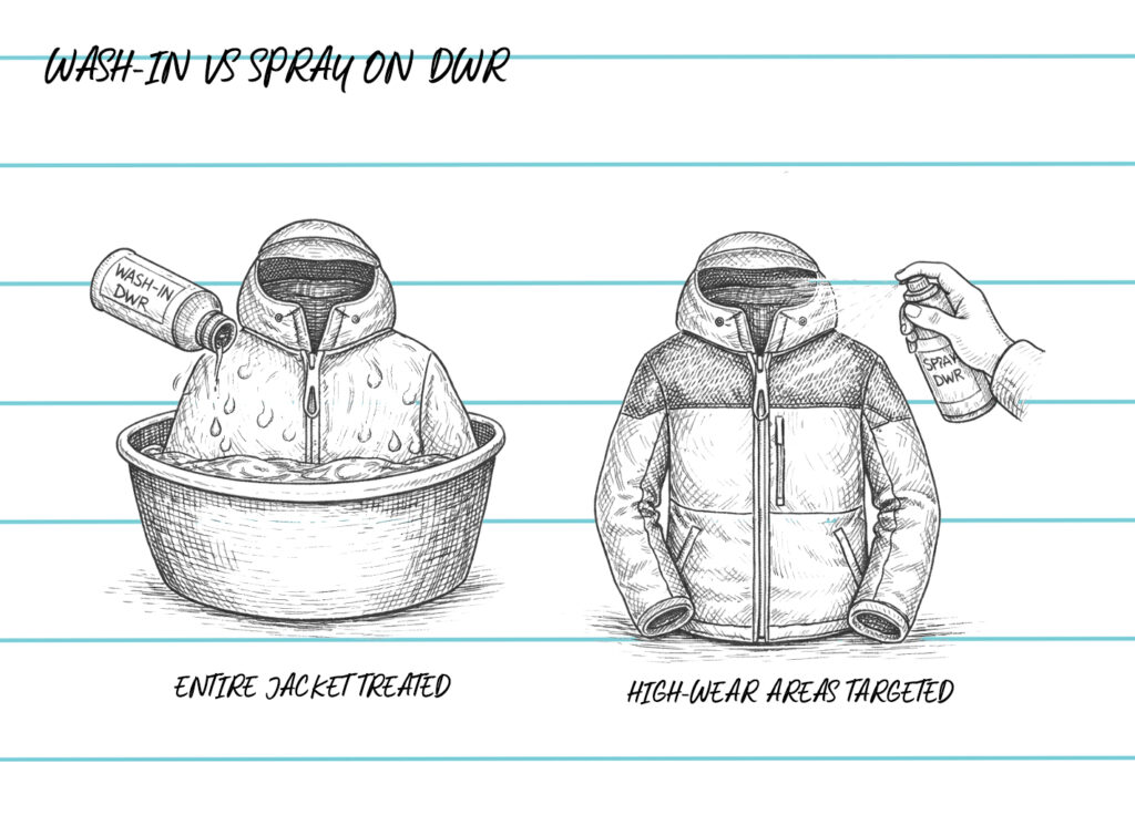 wash-in vs spray-on DWR