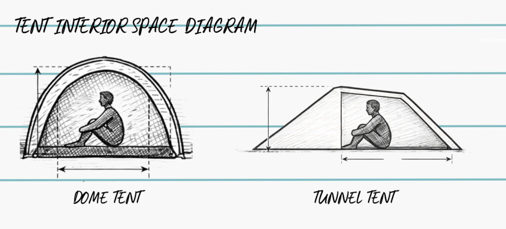 tent interior space diagram