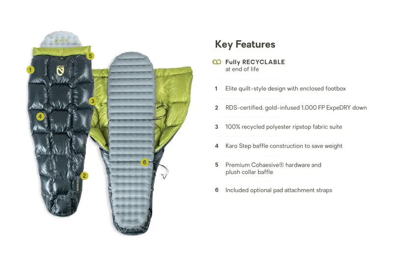 NEMO Equipment Endless Promise Pulse UL Quilt 20 / 30 Long -2