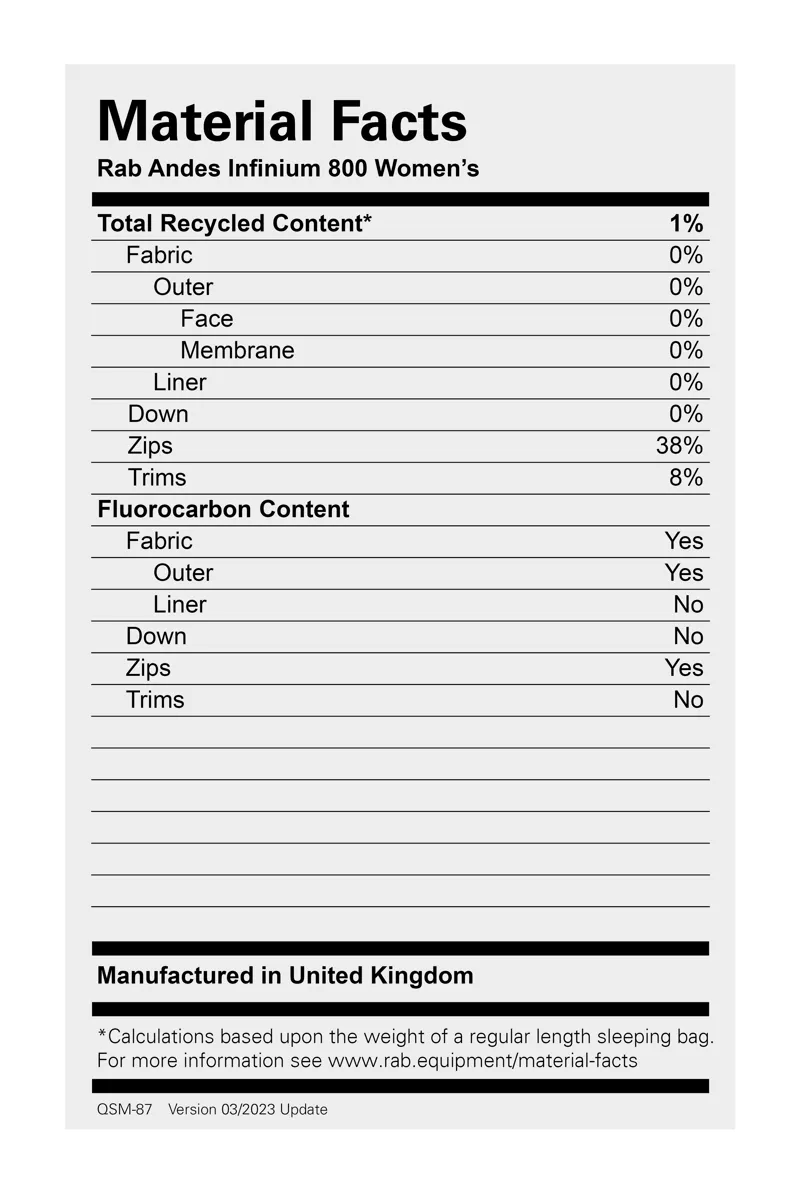 Rab Womens Andes Infinium 800 Sleeping Bag Atomic - Left Zip-3