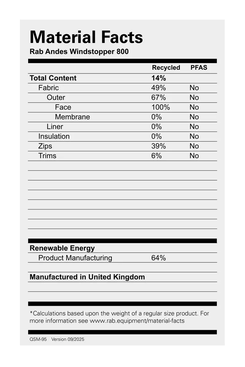 Rab Men's Andes Windstopper 800 Sleeping Bag - Regular - Left Zip Atomic-2