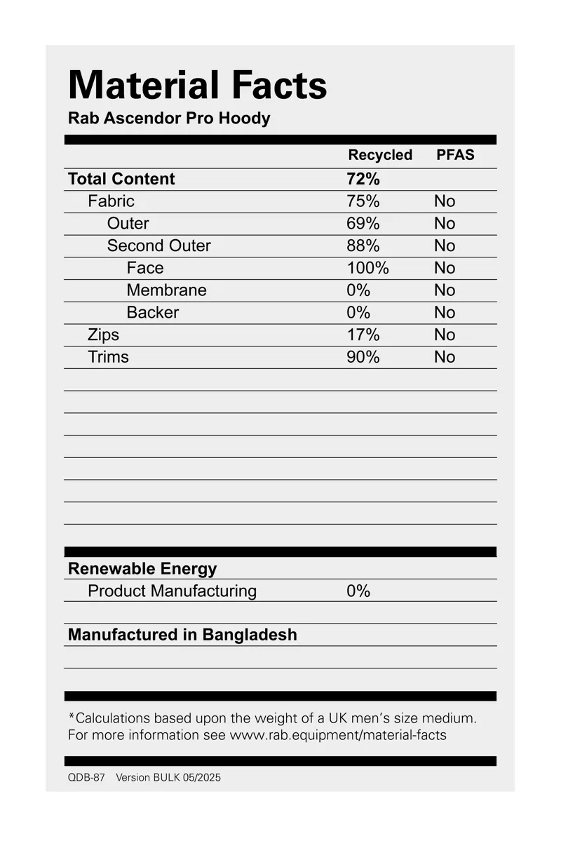 Rab Men's Ascendor Pro Hoody Black-2