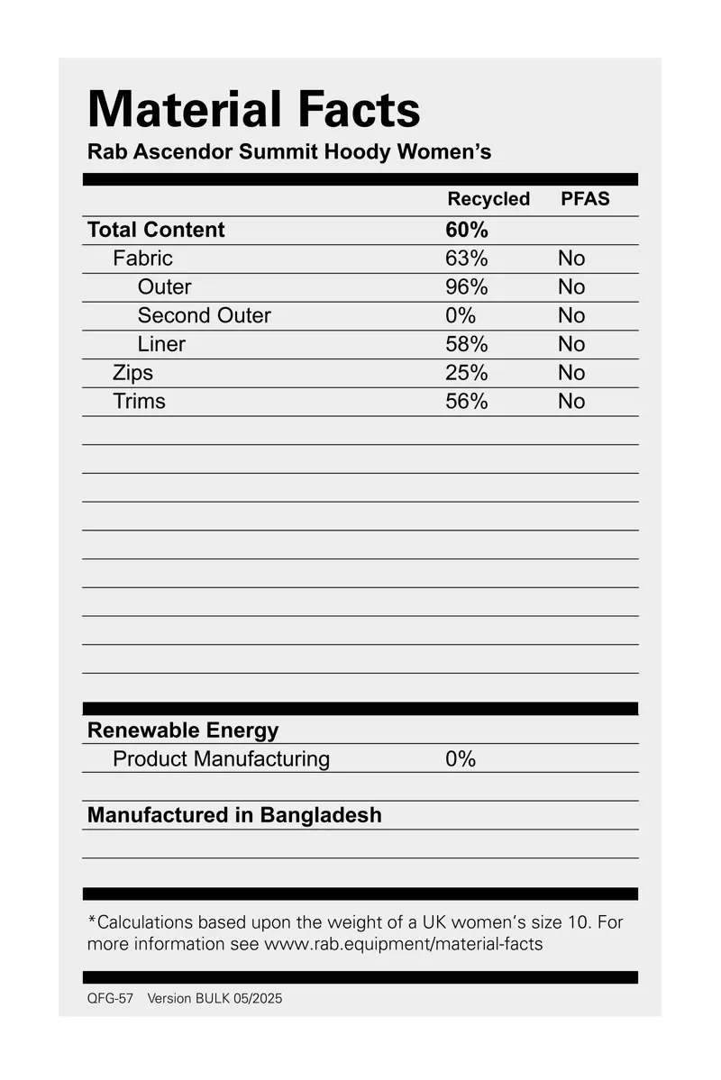 Rab Women's Ascendor Summit Hoody Tempest Blue-1