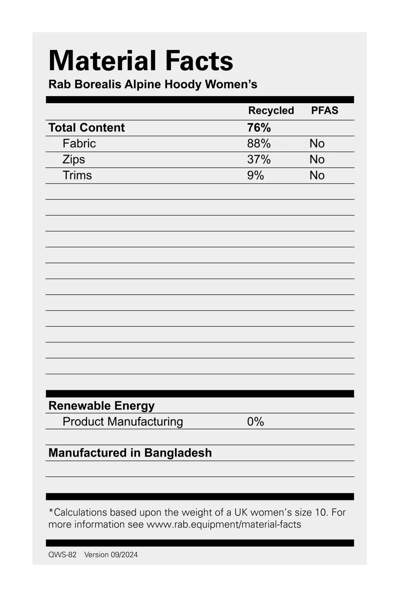 Rab Women's Borealis Alpine Hooded Jacket Graphene-9