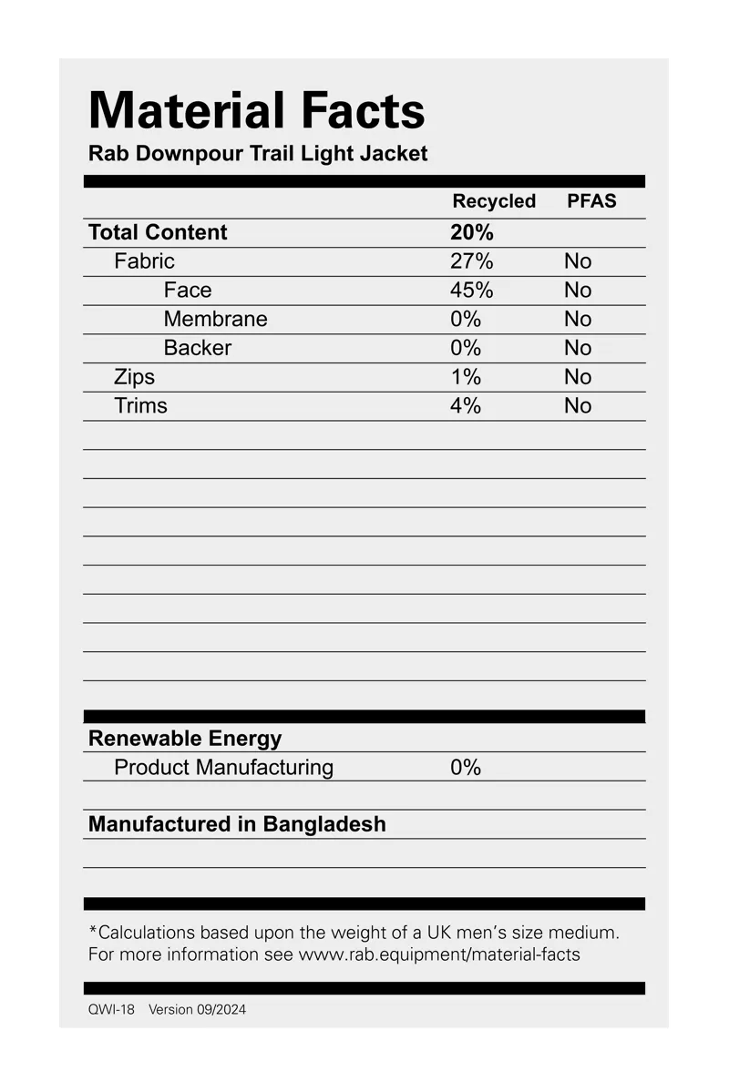 Rab Men's Downpour Trail Light Jacket Anthracite-3