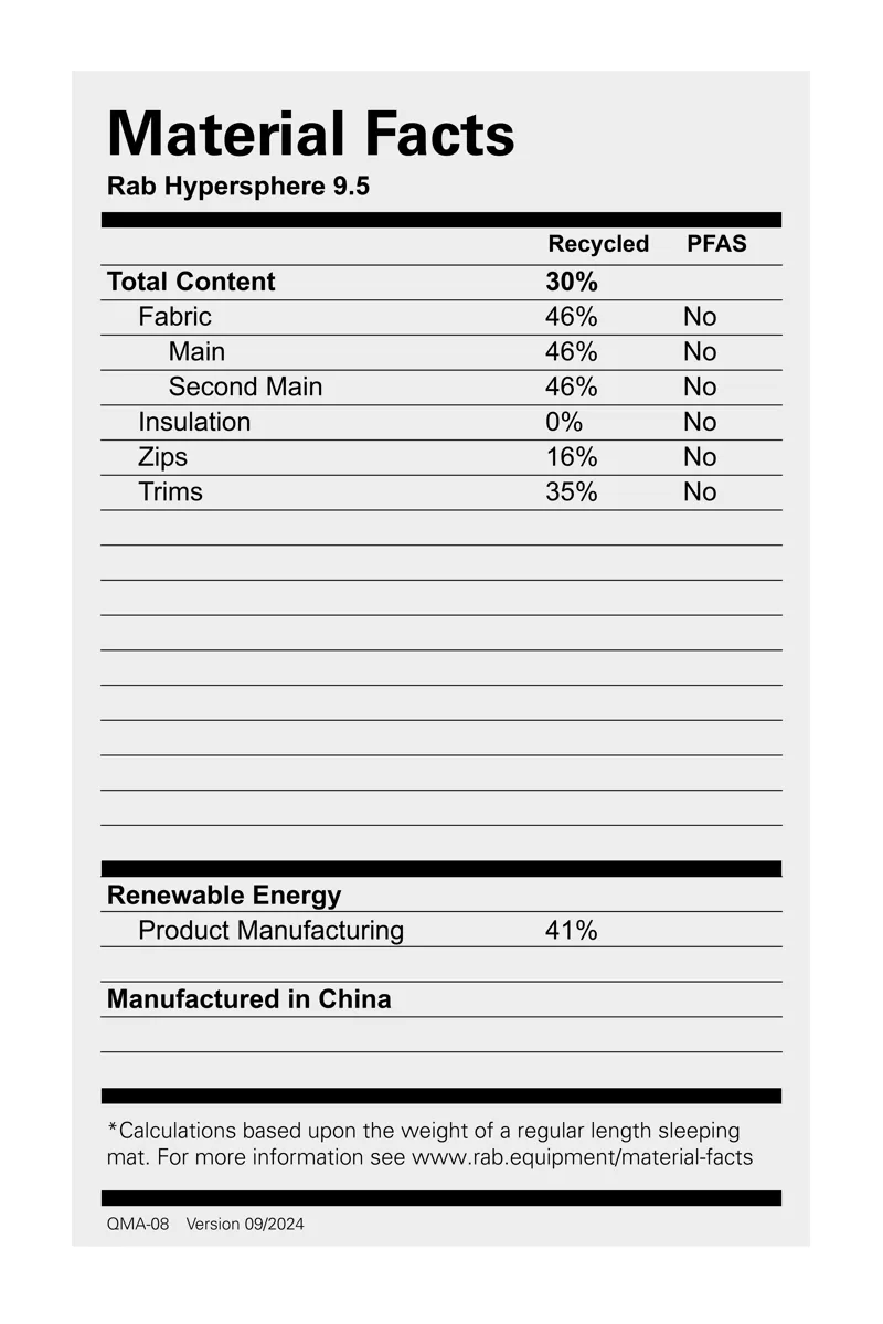 Rab Hypersphere 9.5 Marmalade - Regular-8
