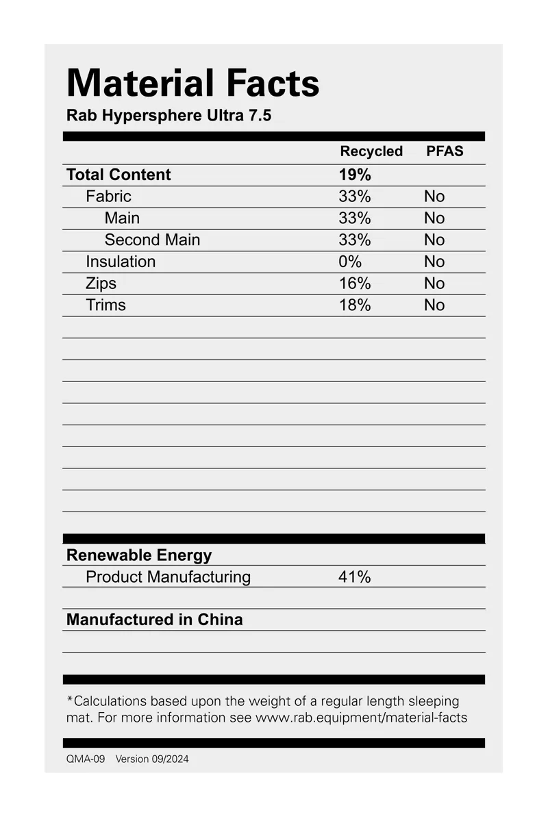 Rab Hypersphere Ultra 7.5 Marmalade - Long Wide-6