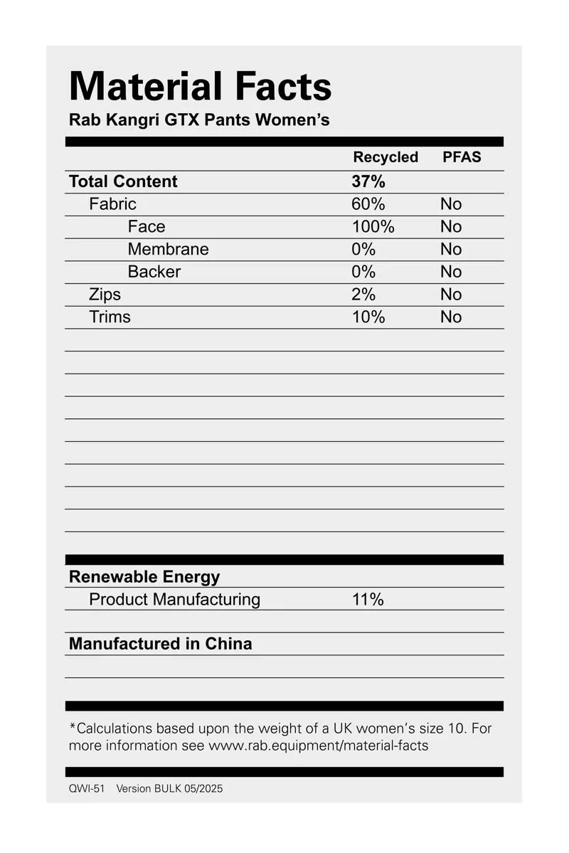 Rab Women's Kangri GTX Pants Black-5