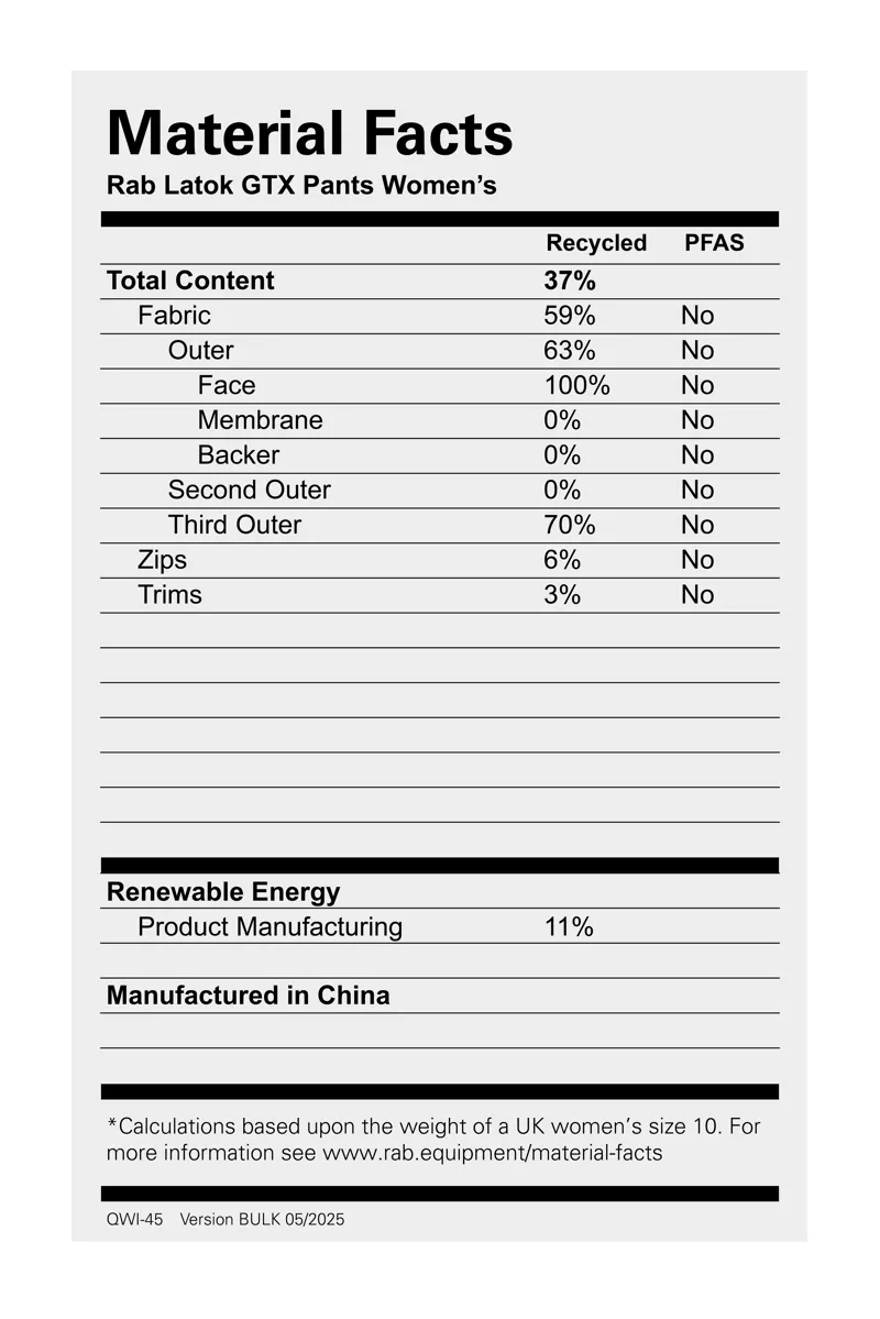 Rab Women's Latok GTX Pants Black-4