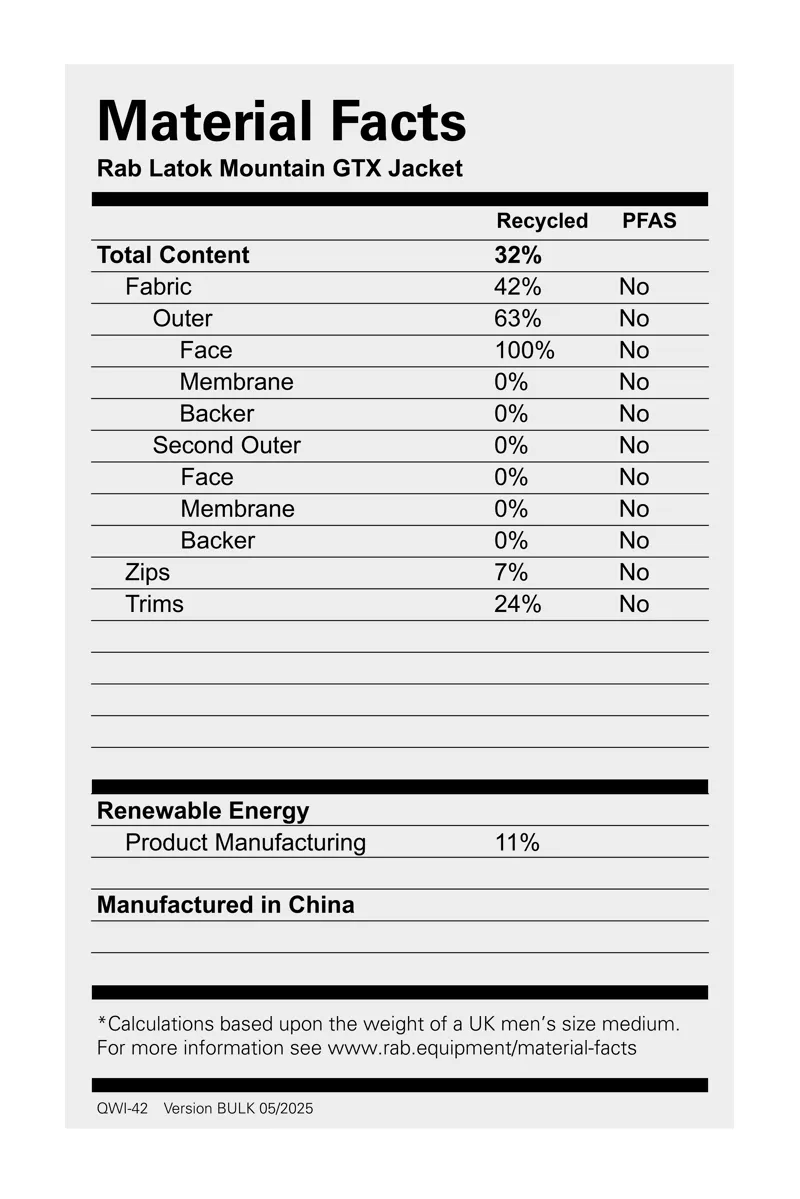 Rab Men's Latok Mountain GTX Jacket Black-2