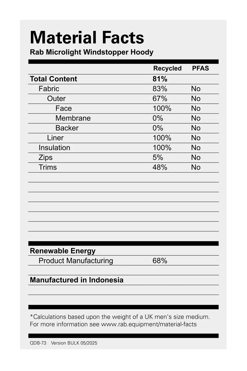 Rab Men's Microlight Windstopper Hooded Jacket Tempest Blue-5
