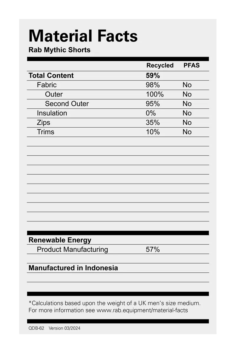 Rab Men's Mythic Shorts Black-5