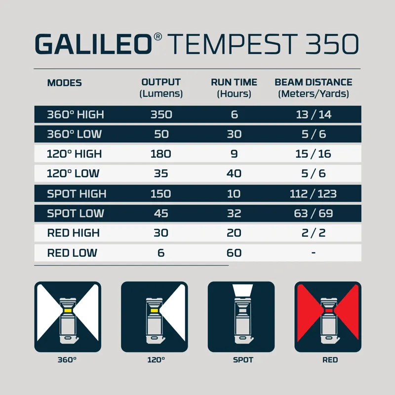 Nebo Galileo Tempest 350-8