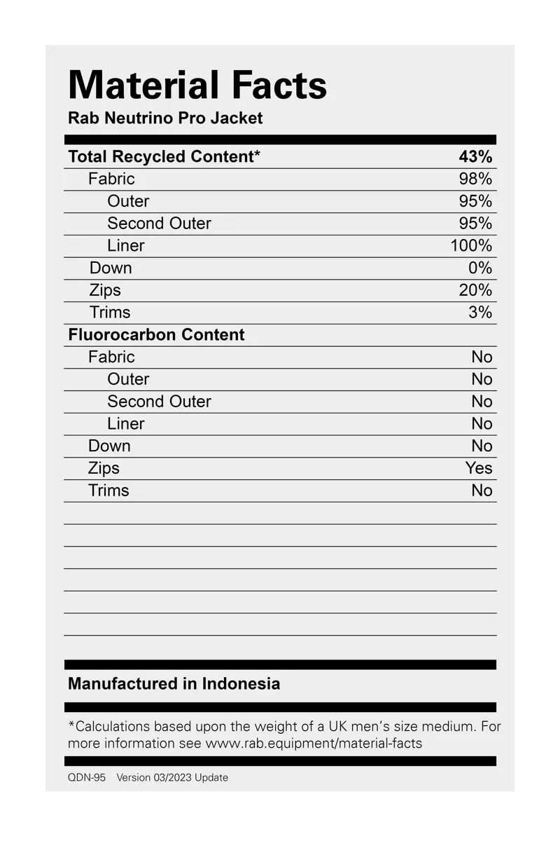 Rab Mens Neutrino Pro Jacket Black/Graphene-7