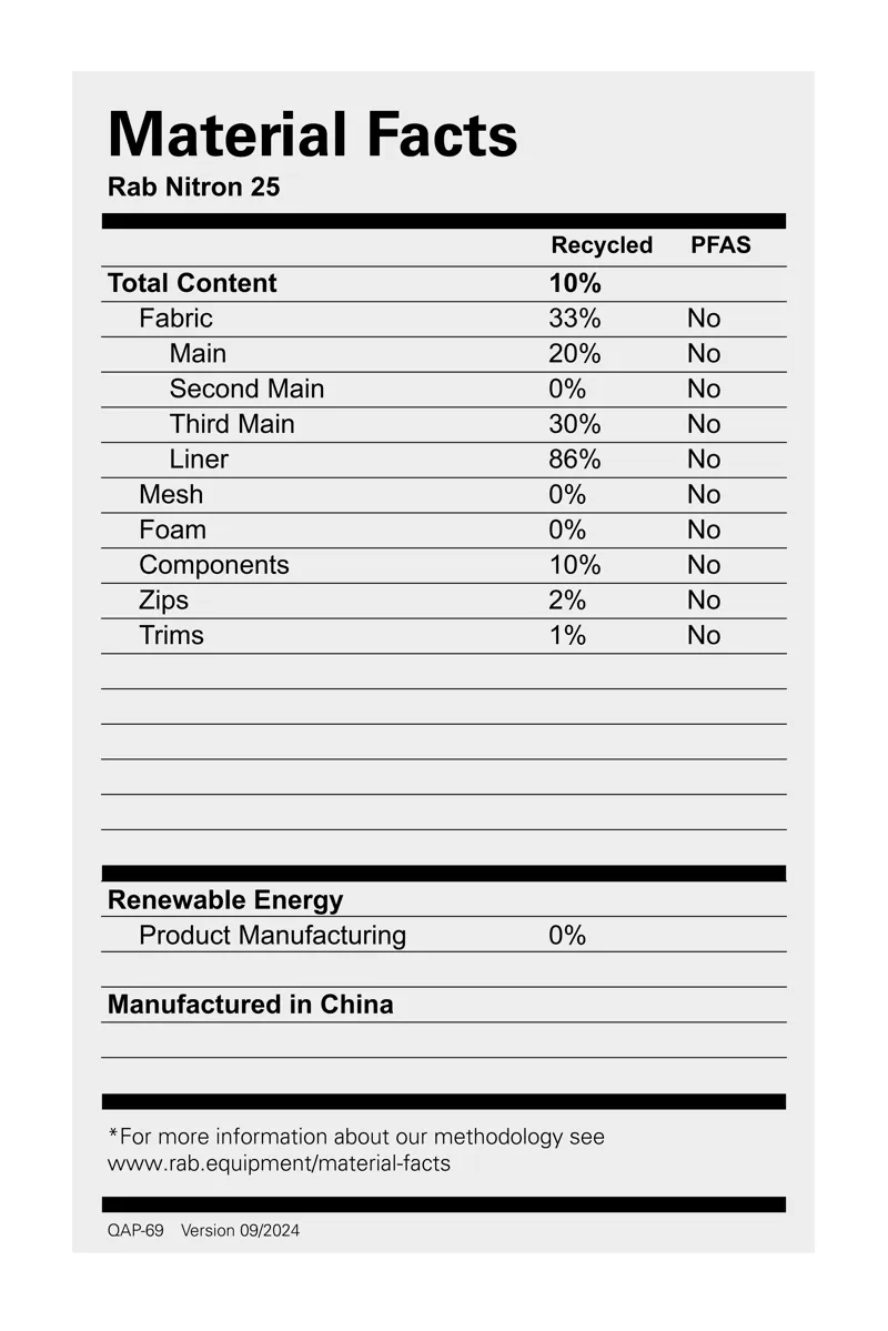 Rab Nitron 25 Dark Pewter/ Anthracite-1
