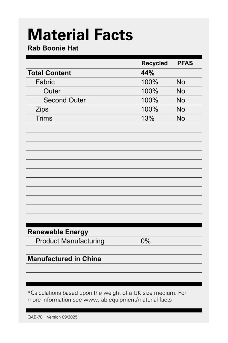 Rab Boonie Hat Black-5