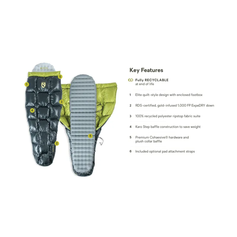 NEMO  Equipment Pulse UL Quilt 20 / 30 Regular-2