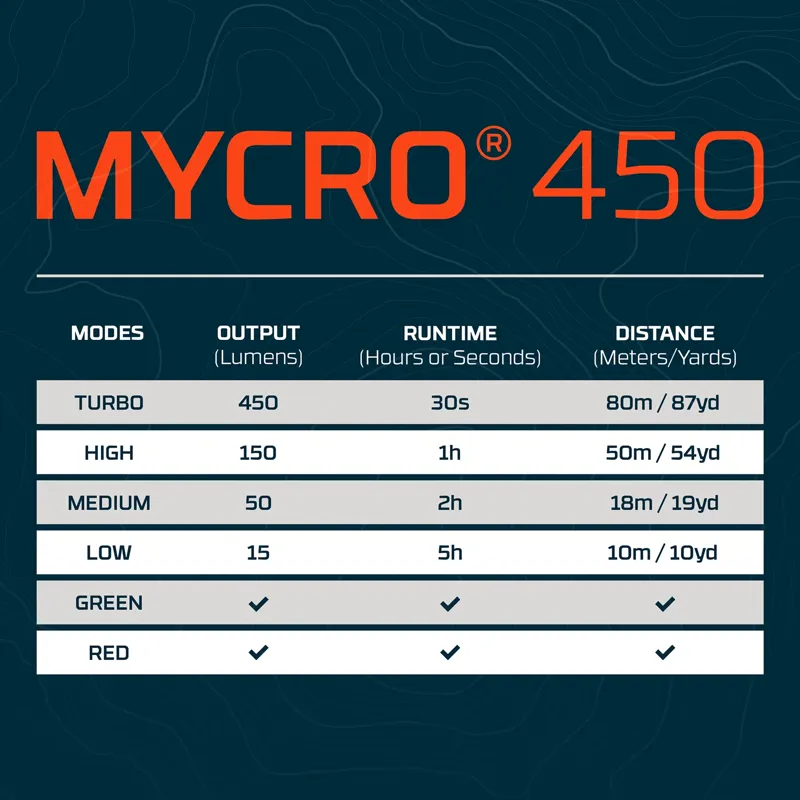NEBO Mycro 450 Headlamp Black-7