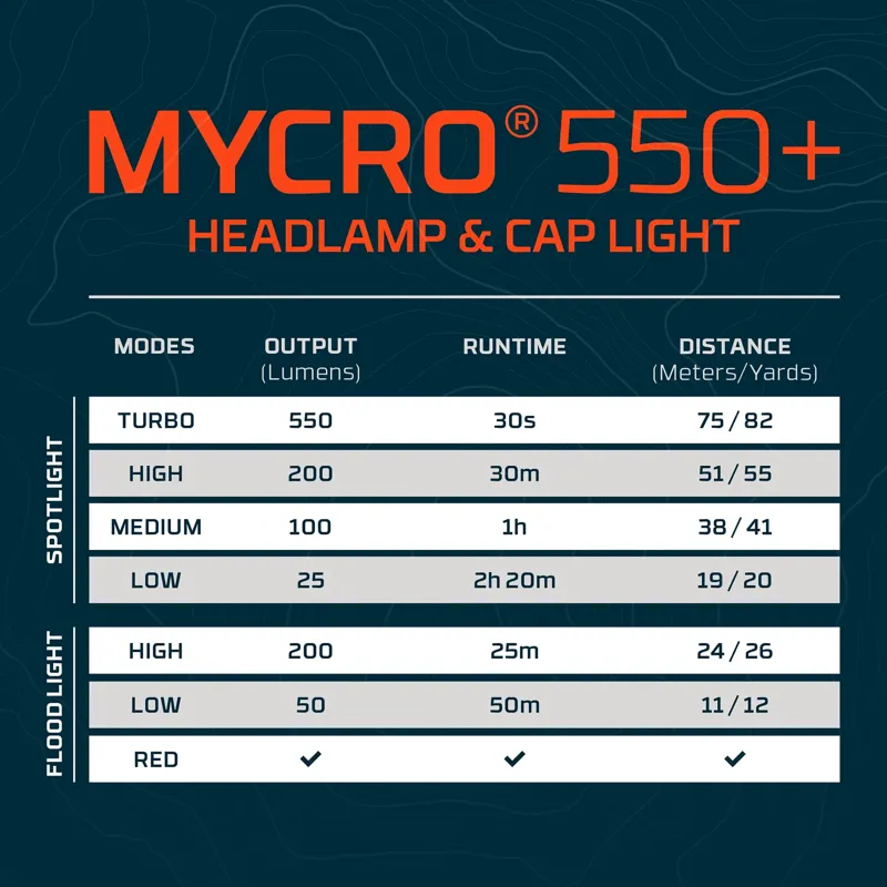NEBO Mycro 550 Headlamp Black-2