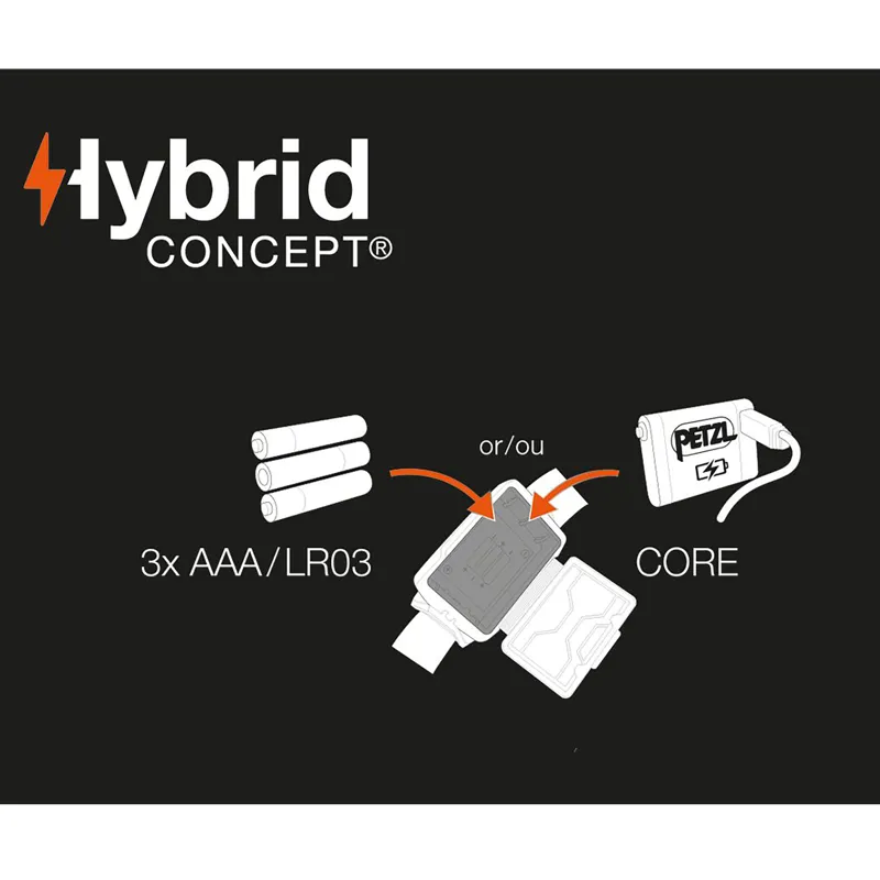 Petzl Actik 450 Lumens Headlamp Black-1