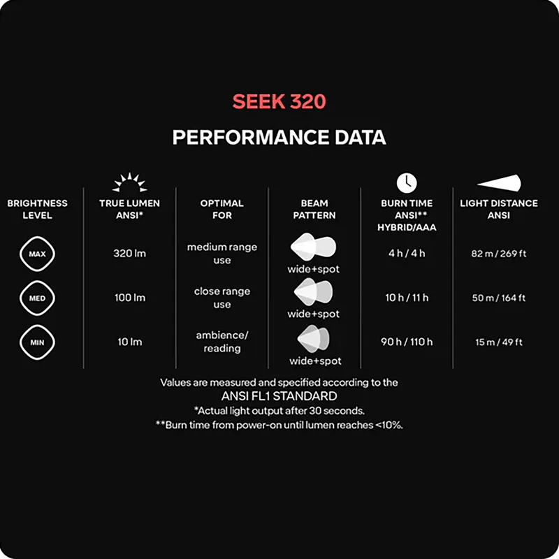 Silva Seek 320 Midnight-5