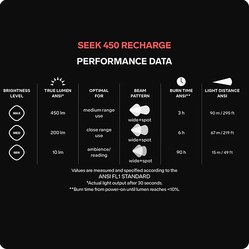 Silva Seek 450 Recharge Midnight-4
