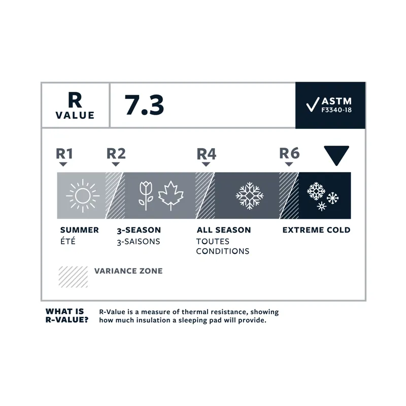 Therm-A-Rest NeoAir Xtherm NXT MAX Neptune RW-4