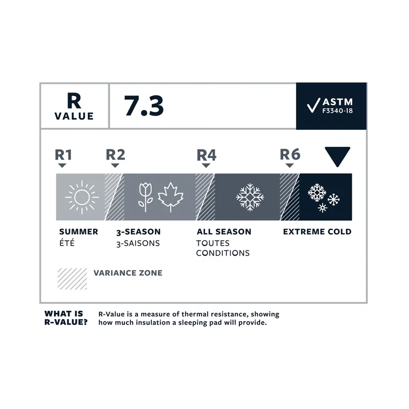 Therm-A-Rest NeoAir Xtherm NXT Neptune R-4