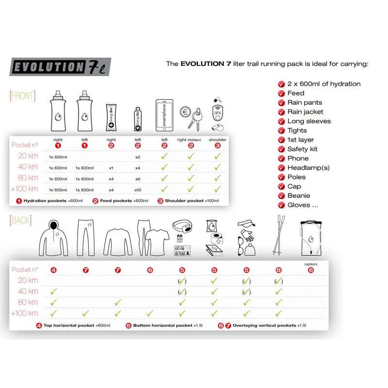 Instinct Evolution 7L Trail Running Vest  Black/Green-9