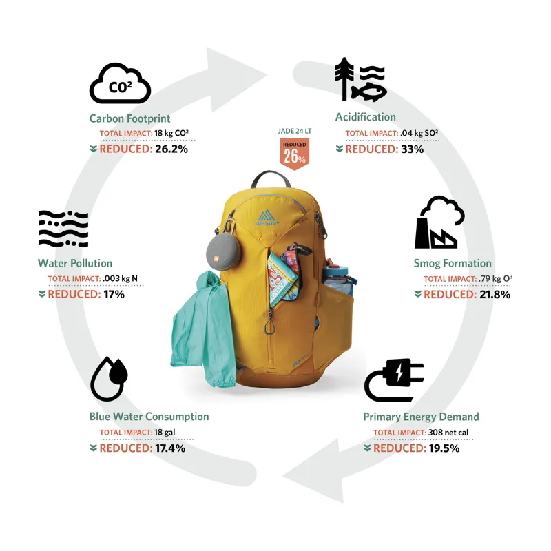 Gregory Women's Jade 28 LT Backpack Artichoke Green-3