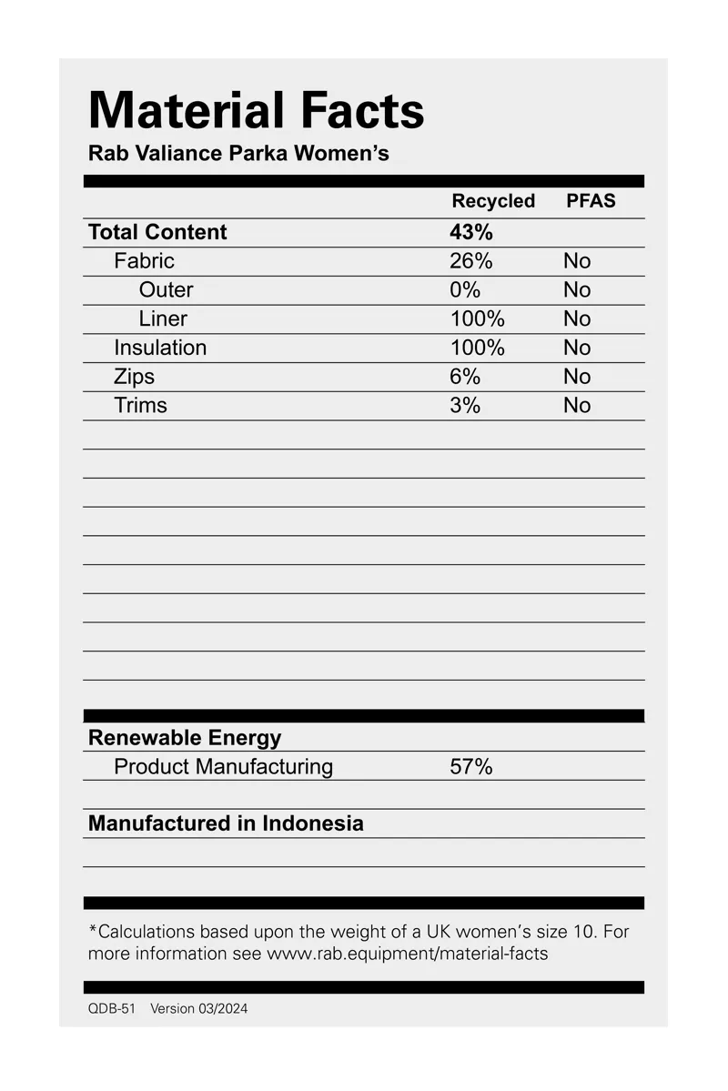 Rab Women's Valiance Parka Steel-3