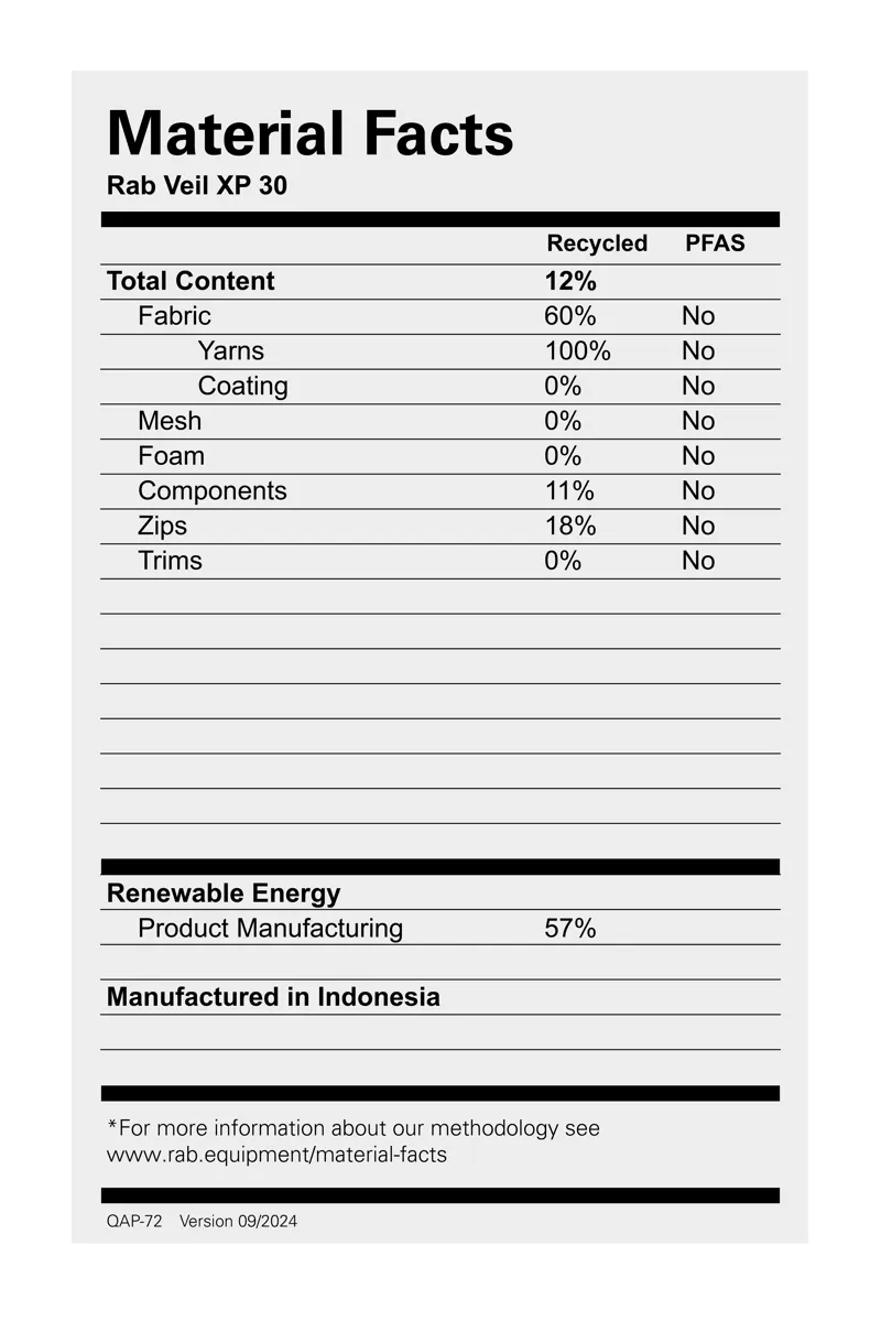 Rab Veil XP 30 Black-9