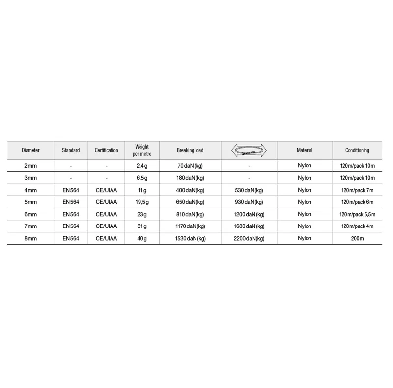 Beal 6mm Accessory Cord 1m-1